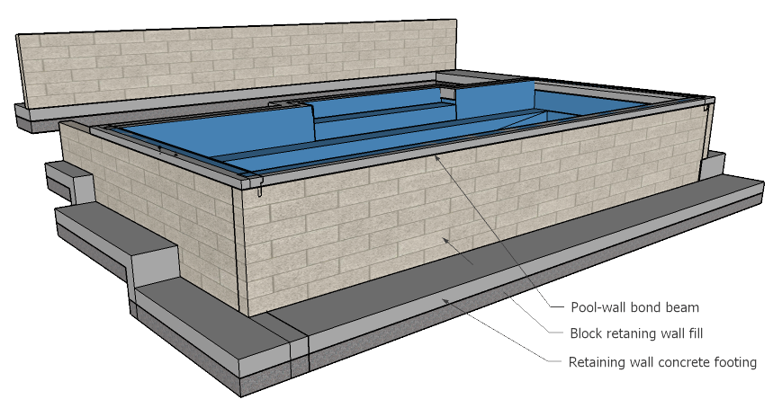 Pool and retaining walls