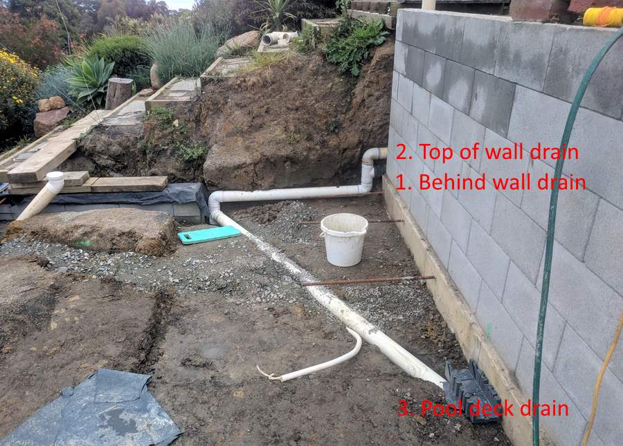 Rear wall drainage pipes